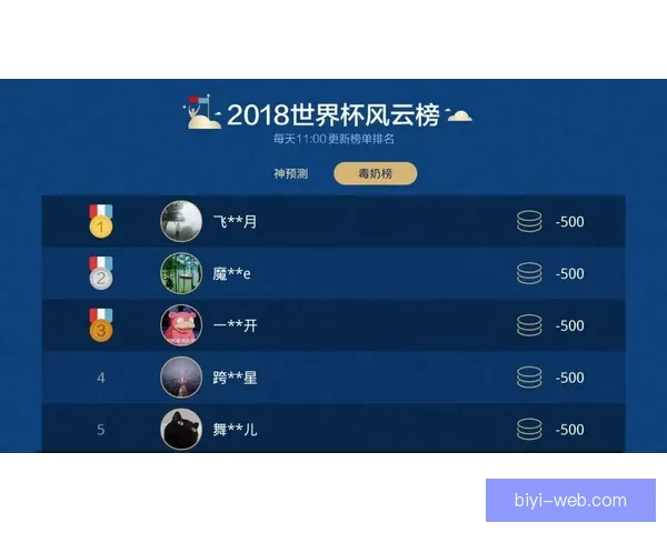 世界杯竞猜赛事数据深度分析与趋势预测全解读